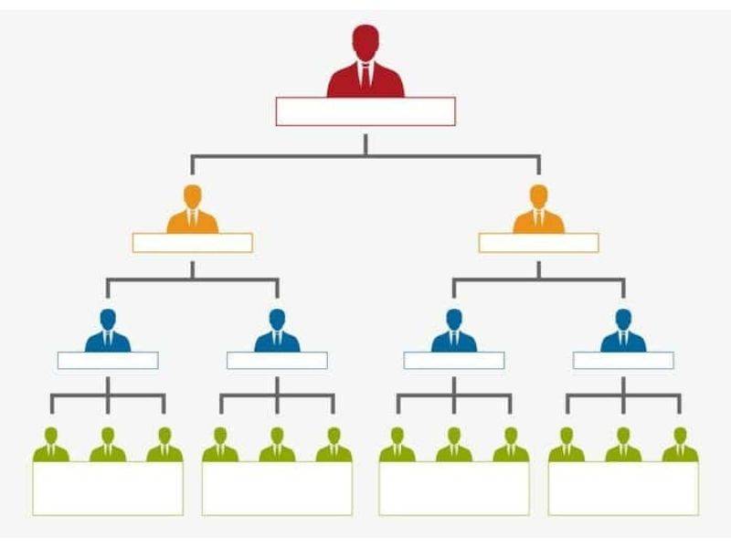 Mô hình cơ cấu tổ chức phòng HR hiện đại