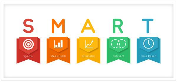 Mục tiêu SMART là gì?
